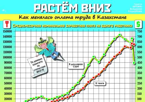 Растём вниз